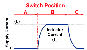 Current in a LR circuit Current in a LR circuit
