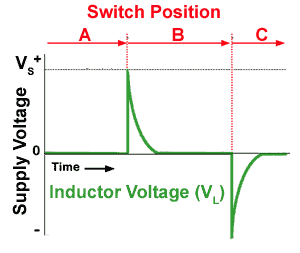 Voltage in an LR circuit Fig-4-4-3.gif Voltage in an LR circuit