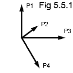 Phasors