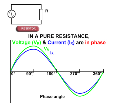 Resistance in AC Circuits Fig-5.1.1.jpg