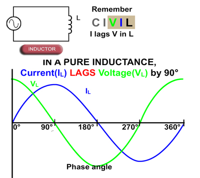 Inductance in AC Circuits Fig-5.1.2.jpg