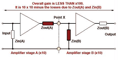 Impedance matching between amplifiers Fig-7-2-3a.gif impedance-matching.gif Impedance matching
