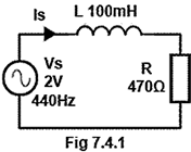 Fig 7.4.1