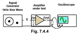 Fig 7.4.4