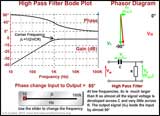 High Pass Filter Operation