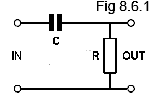 Fig 8.6.1
