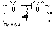 Fig 8.6.4