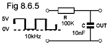 Fig 8.6.5
