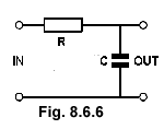 Fig 8.6.6