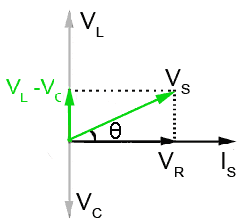 LCR circuit has become Inductive Fig-9-1-3.gif LCR circuit has become Inductive