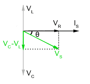 LCR Circuit has become Capacitive Fig-9-1-4.gif LCR Circuit has become Capacitive