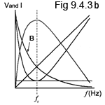 Fig 9.4.3b