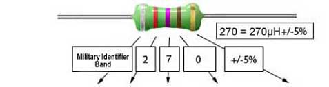 Five Band Military Standard Inductor Colour Code images/Inductor-Mil-code.jpg