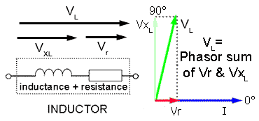 Effect of internal resistance on inductors Lr-phasors.gif Effect of internal resistance on inductors