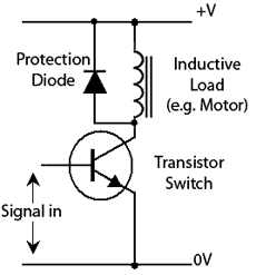 Using a diode to protect the transistor from back e.m.f. Protection-Diode.gif