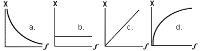 Reactance graphs