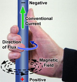 Right hand grip rule shows the relationship between the current in a conductor and the magnetic field around it. Right-hand-grip-rule.jpg