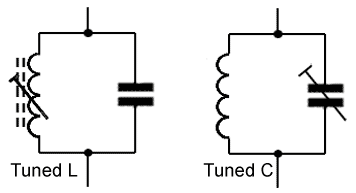 Parallel LC Tuned Circuits Parallel LC Tuned Circuits