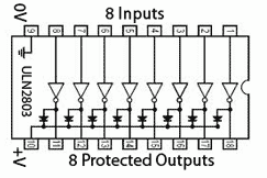 Inbuilt diodes protect this inductive load switching I.C. from back e.m.f. ULN2803.gif