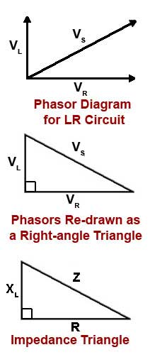 Impedance Triangle Impedance Triangle