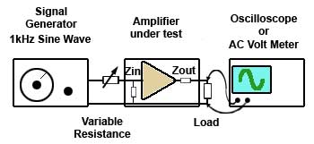 Testing Input Impedance Testing Input Impedance