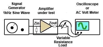 Measuring Output Impedance Measuring Output Impedance