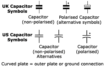 Capacitor Symbols