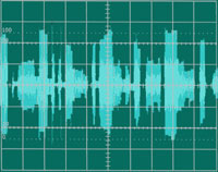 A Complex Signal Waveform A Complex Signal Waveform