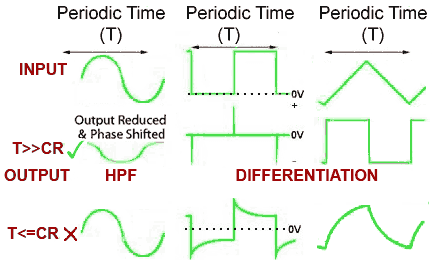 Practical Differentiation produces results dependant on the relative values of T and CR differentiation.gif Practical Differentiation