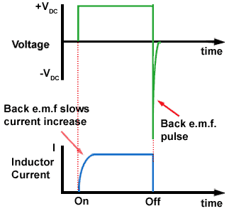 Back e.m.f in an Inductor Back e.m.f in an Inductor