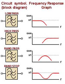 Passive filters Passive filters