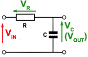 Low Pass Filter showing voltages filter-lowpass-withV.gif Low Pass Filter showing voltages