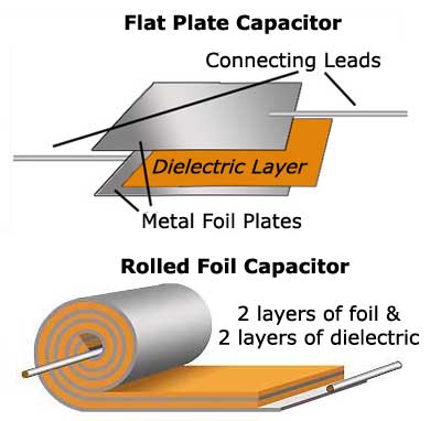 Flat and Rolled Capacitor Construction flat_and_rolled_construction.jpg