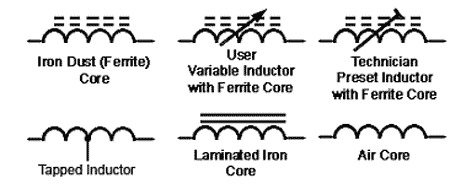 Inductor (Schematic) Circuit Symbols inductor-circuit-symbols.gif