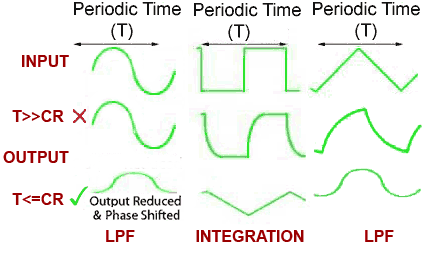Integration integration.gif Integration