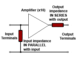Input and output impedances Input and output impedances