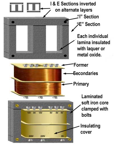 Laminated core power transformer construction. power-transformer-construction.jpg