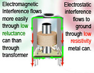 How a screening can works. screening-can.jpg