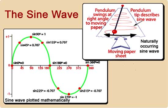 sine waves sine waves