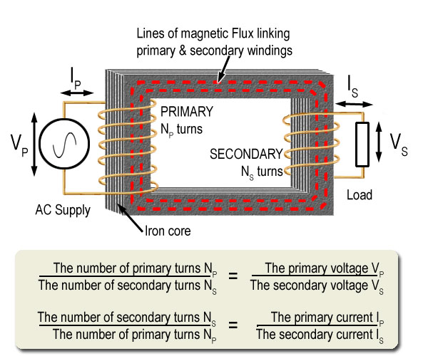 basic transformer action basic transformer action