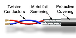 Balanced microphone cable twisted-cable.jpg