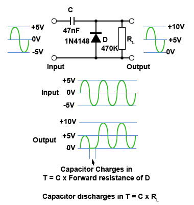 How Clamping Works