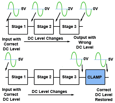 Clamping