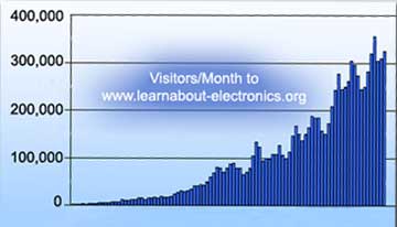 Learnabout-electronics electronics