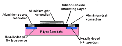 N channel enhancement mode MOSFET