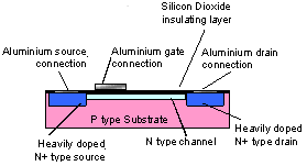 N channel depletion mode MOSFET