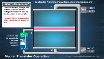 Download full screen animations for your white-board? Step by Step