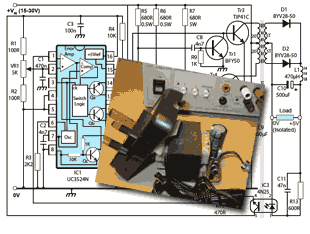 simple to complex PSUs