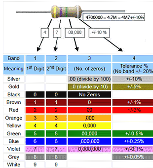 Resistors & Circuits