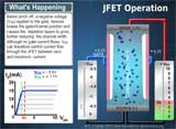 Download JFET animation